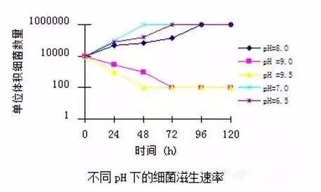 切削液發(fā)臭是什么原因呢？